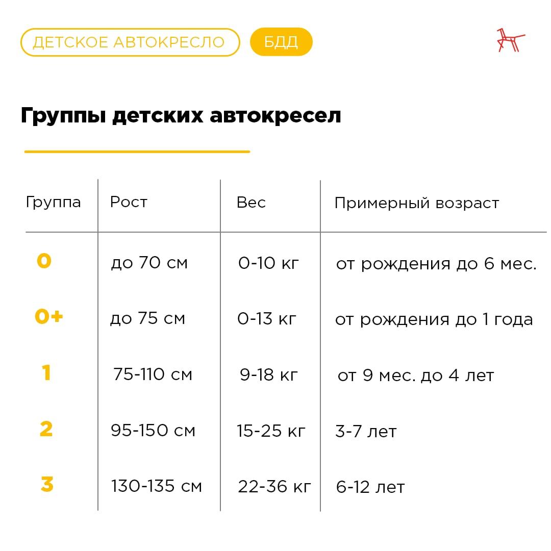 Статья | Автокресло для ребенка: как выбрать и установить правильно